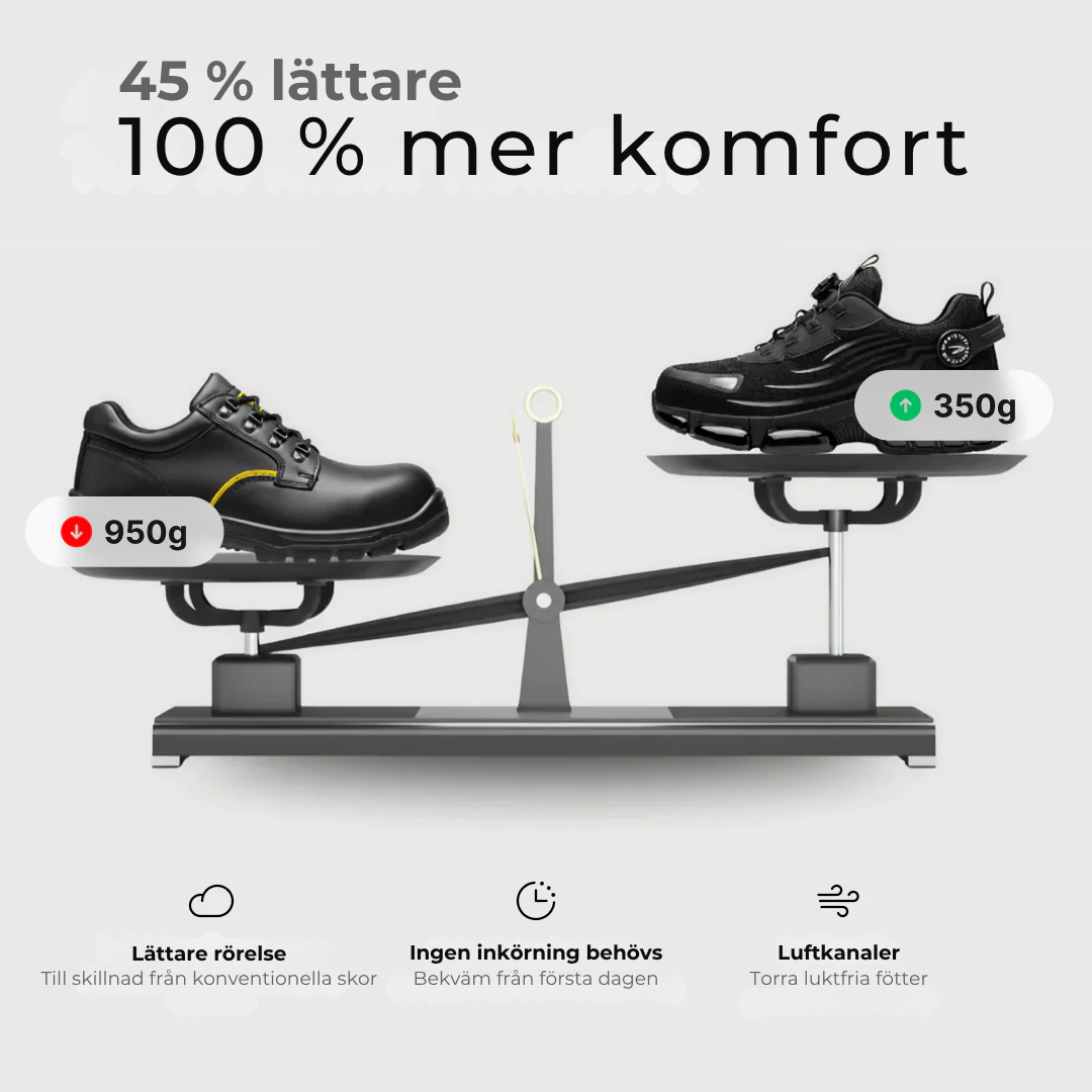 1+1 GRATIS: ARBEX® S3 Pro: Tillverkad för säkerhet och komfort hela dagen