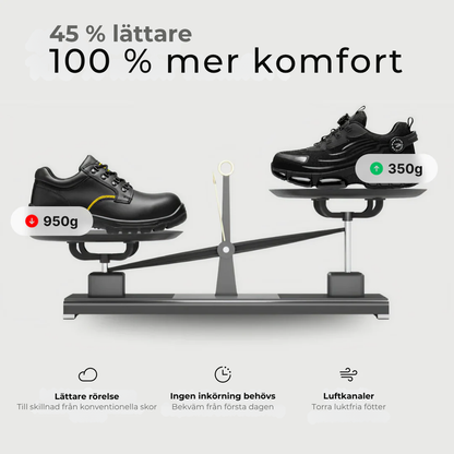 1+1 GRATIS: ARBEX® S3 Pro: Tillverkad för säkerhet och komfort hela dagen