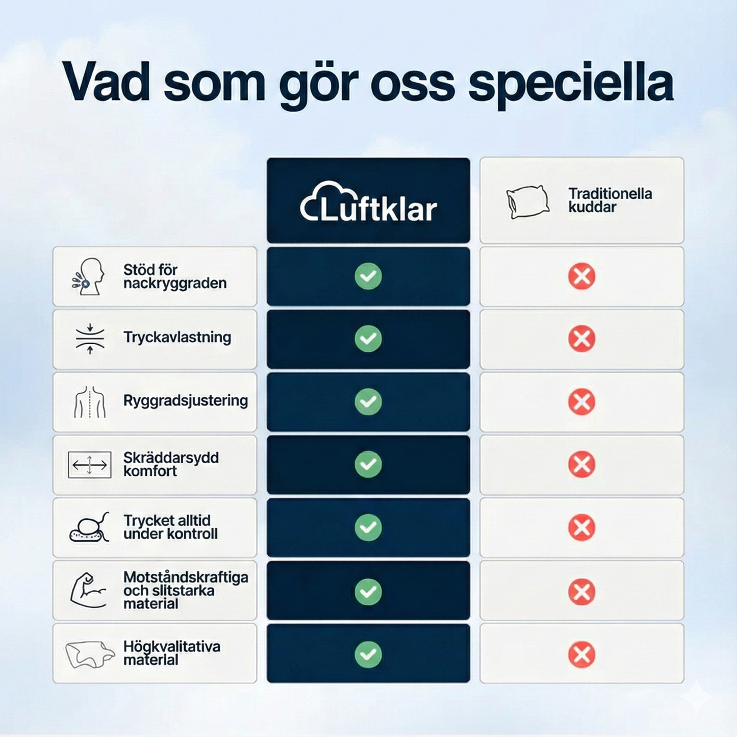 LuftKlar - Sov äntligen lugnt och vakna utvilad