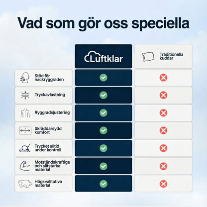 LuftKlar - Sov äntligen lugnt och vakna utvilad